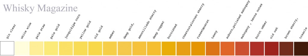 Whisky Colour Chart