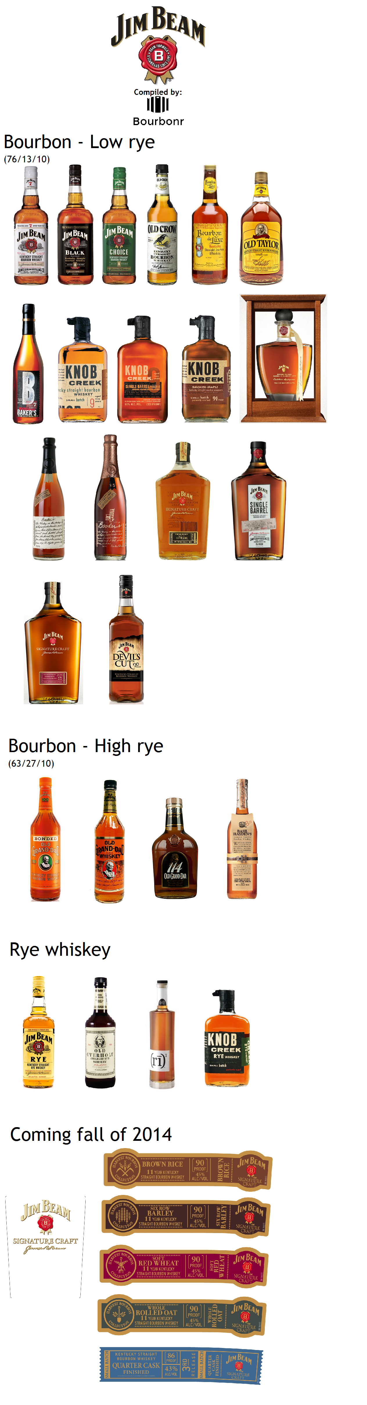 Jim Beam Distillery By Mashbill Bourbonr Blog