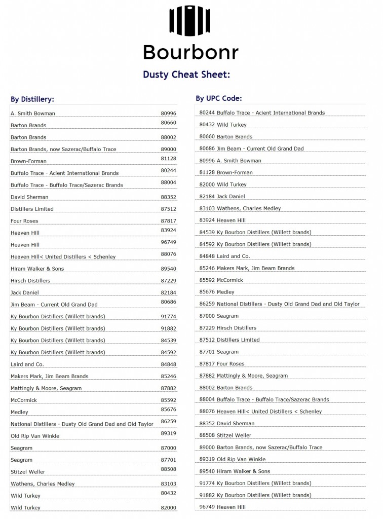 Dusty UPC Cheat Sheet