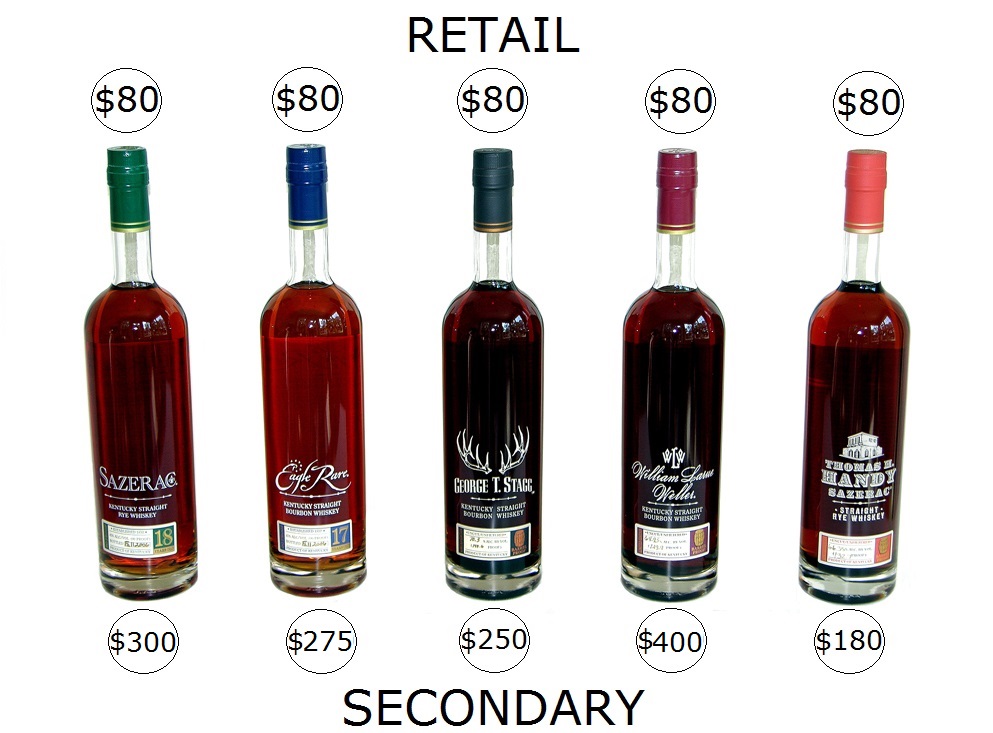 buffalo trace whiskey price