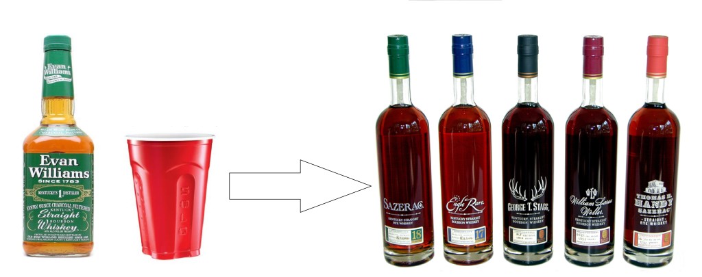 evolution of bourbon drinker