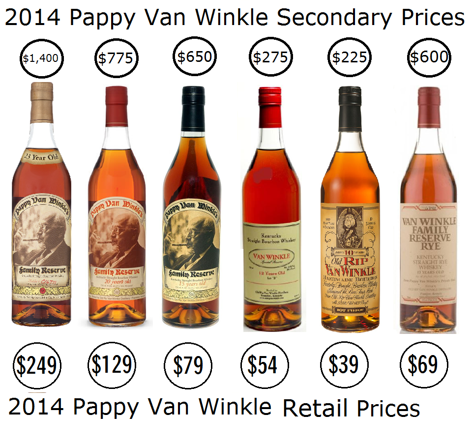 Pappy Van Winkle Secondary Prices - Copy