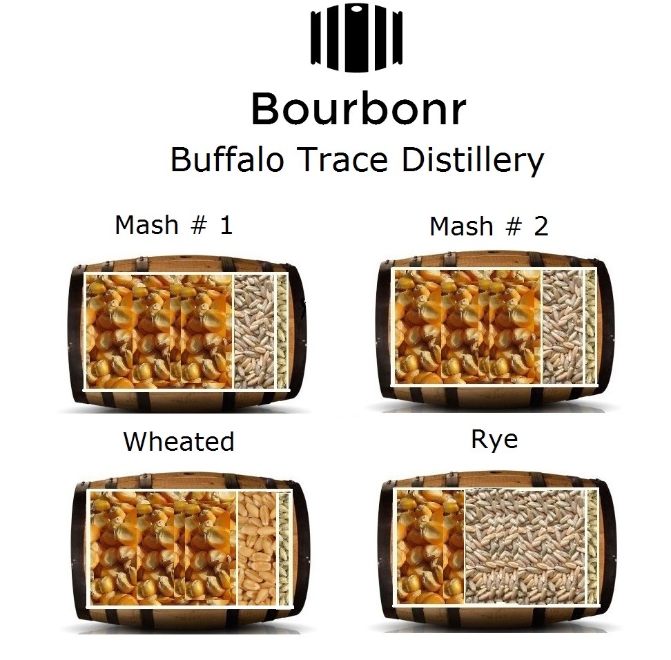 Updated Buffalo Trace Distillery Mash Bills Blog