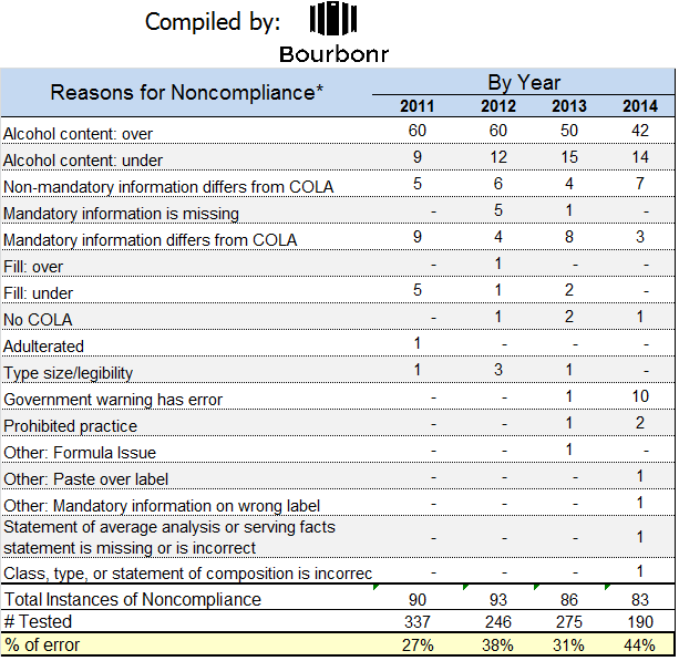 TTB report