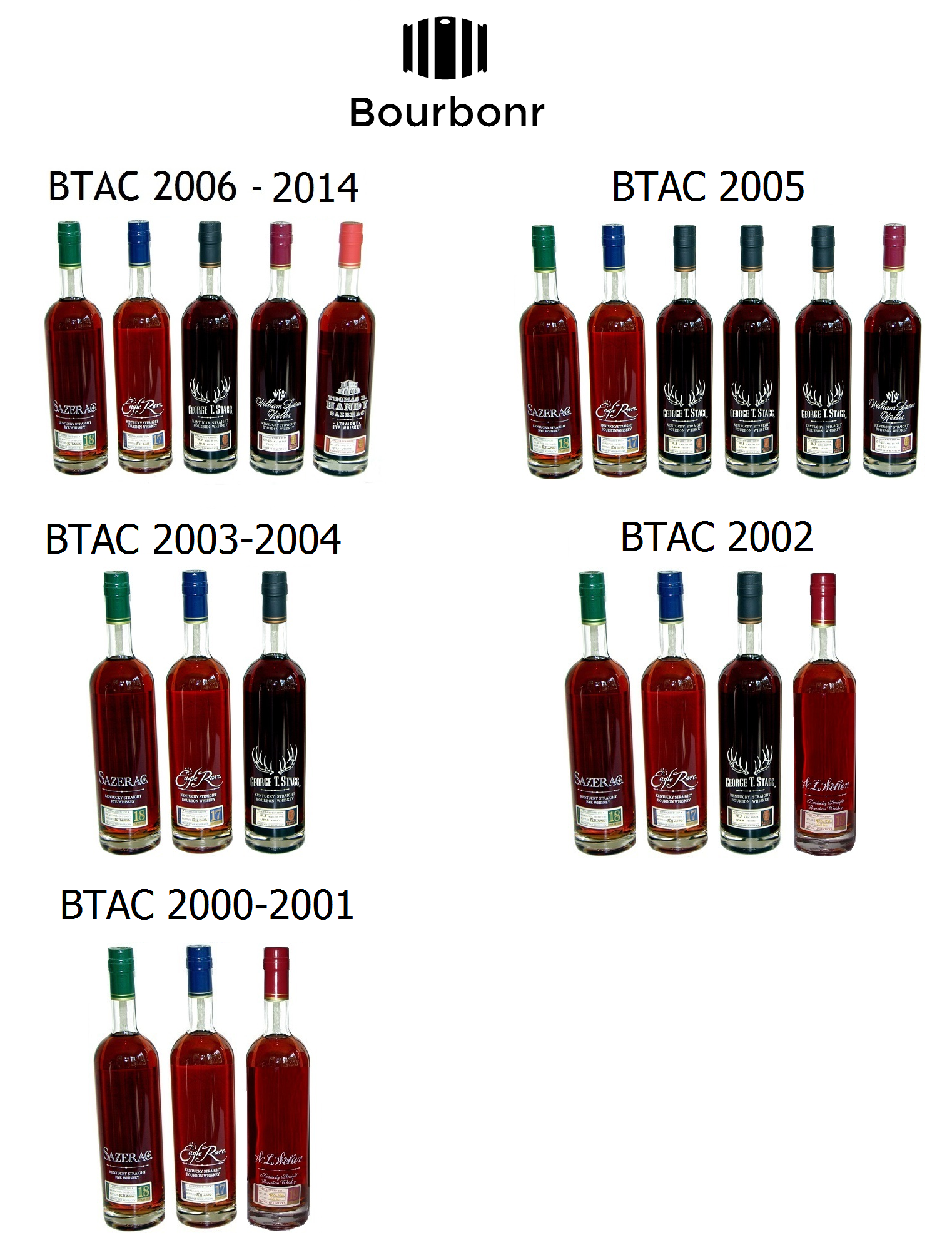 Buffalo Trace Antique Collection History