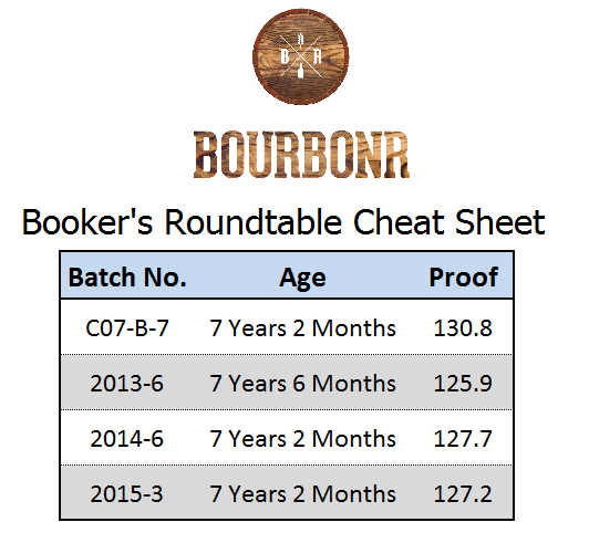 Booker Roubdtable