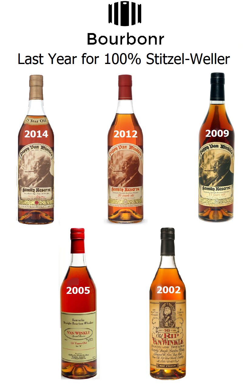 http://bourbonr.com/blog/wp-content/uploads/2015/07/Pappy-Van-Winkle-Bourbon-Stitzel-Weller.png