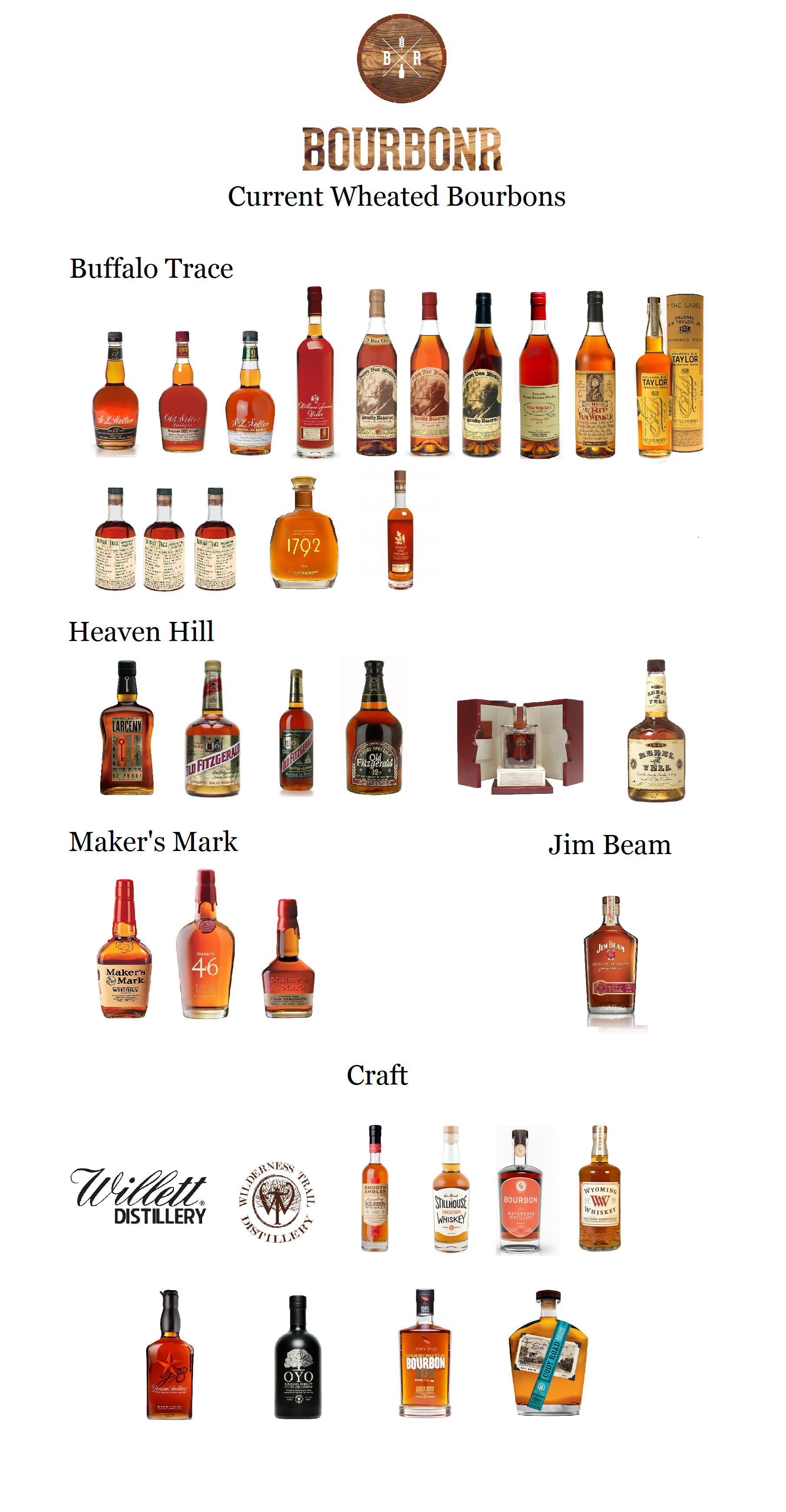 Bourbon Comparison Chart