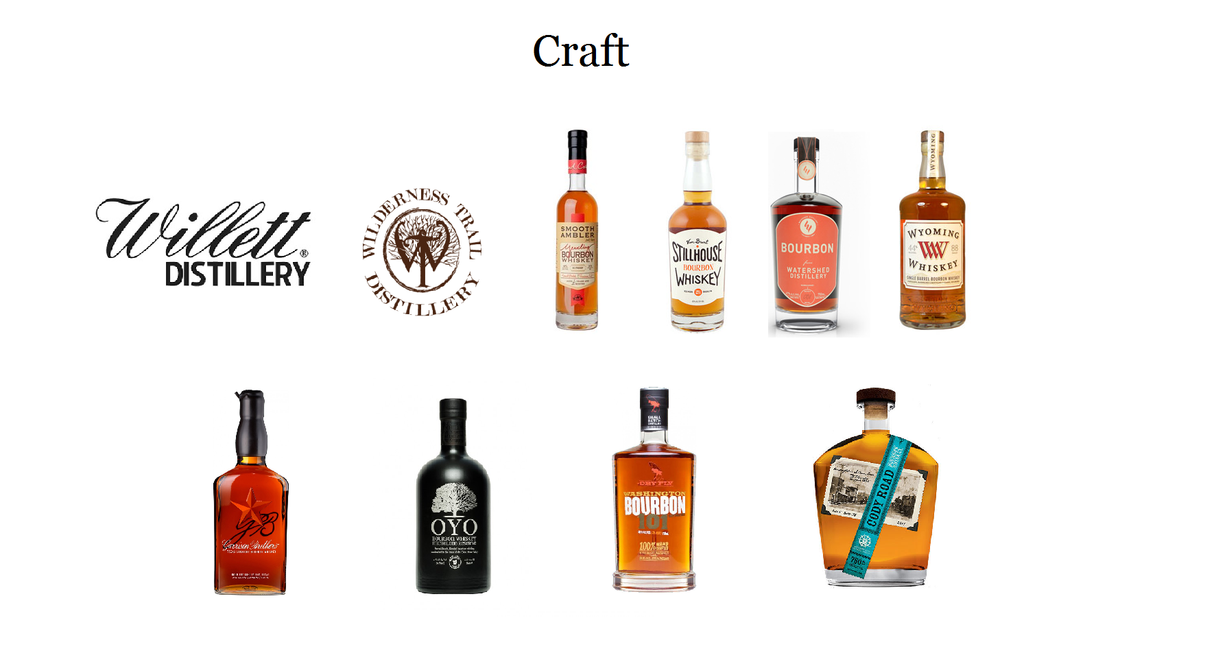 Bourbonr Guide To Wheated Bourbon Blog