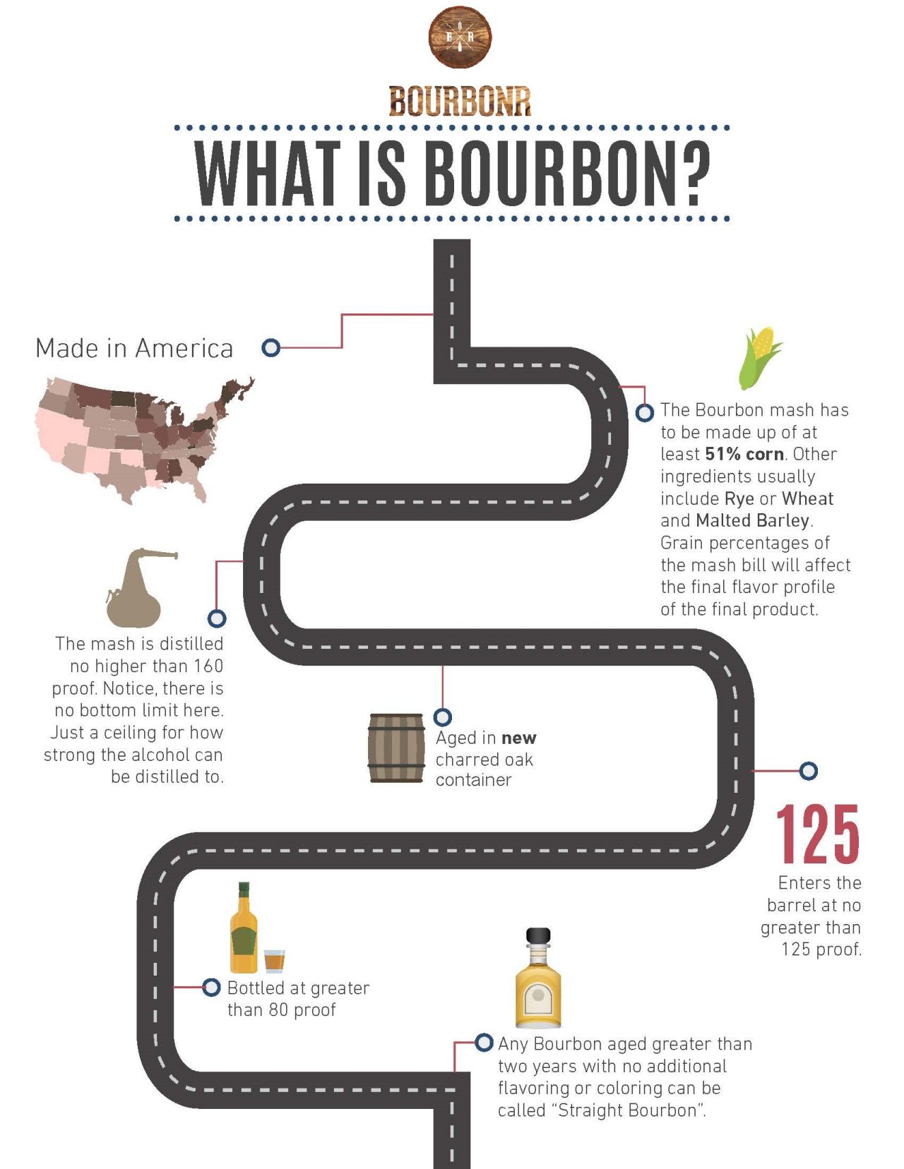 What Is Bourbon? Blog