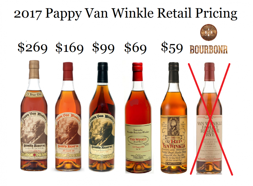 2017 Pappy Van Winkle Release Map Blog