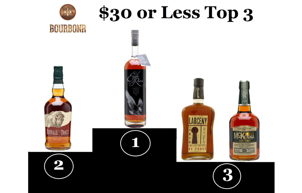 Bourbonr “Available” Bourbon of the Year Blog