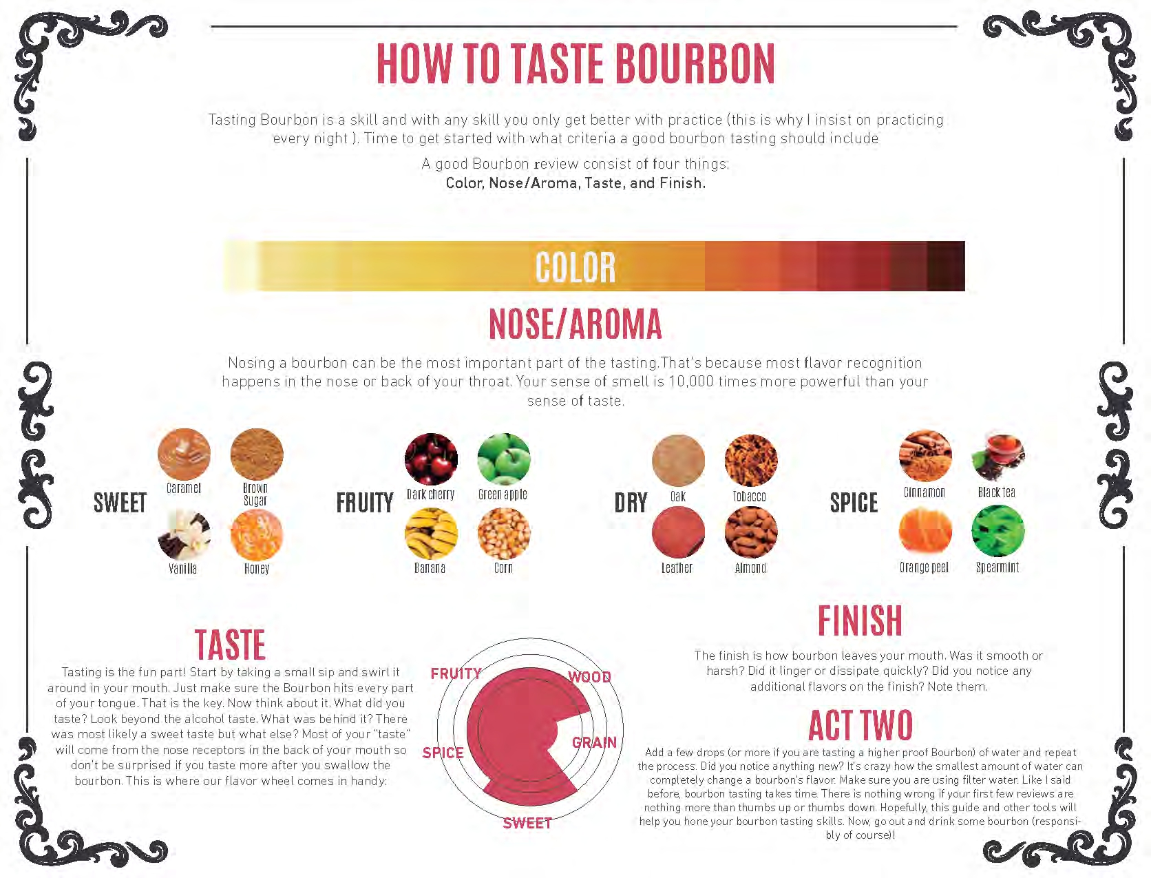 6 Rules for Drinking Bourbon Correctly