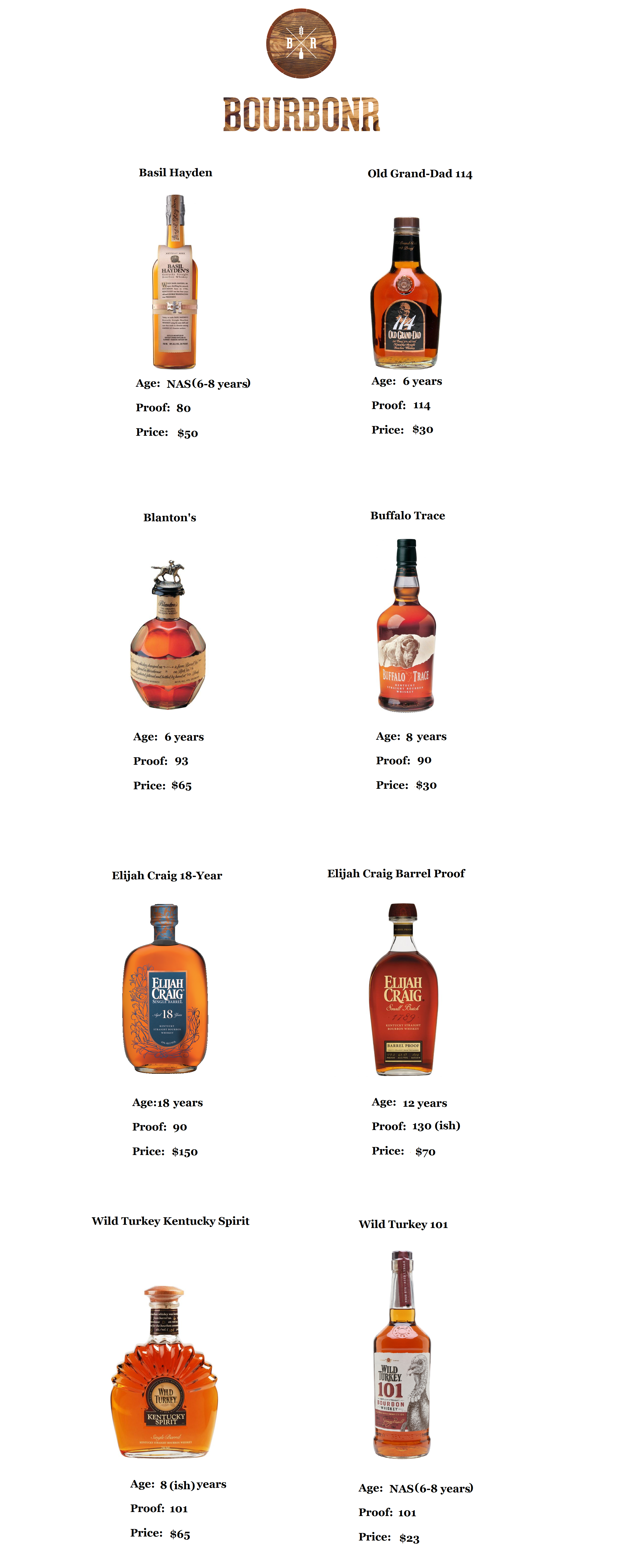 http://bourbonr.com/blog/wp-content/uploads/2019/07/Bourbonr-Bourbon-Label-Differences.png